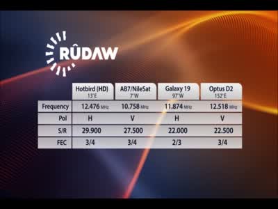 Rudaw TV (Express AM6 - 53.0°E)